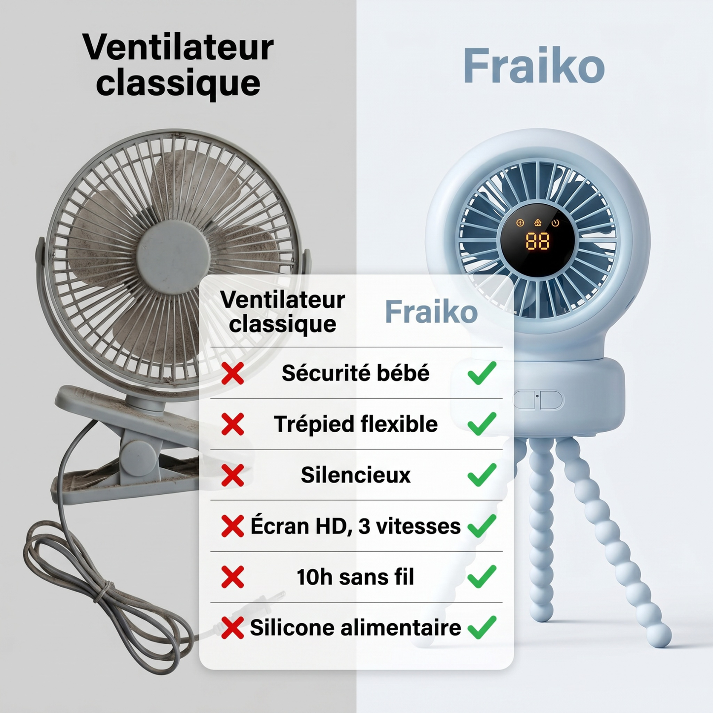 Ventilateur Bébé Flexible Fraiko™